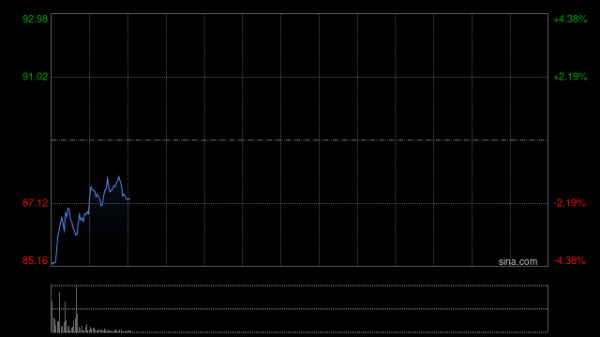 大鑫优配资讯 百度第二季度营收327亿元 经调净利润48亿元