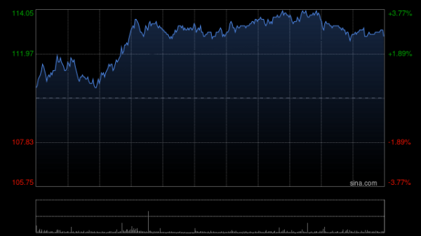 牛博士 里昂：比亚迪股份指最坏时期已过 重申“高度确信跑赢大市”评级